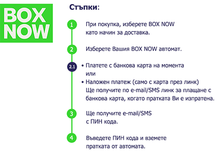BoxNow схема на доставка